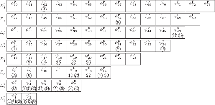 \begin{figure}\centering
\setlength{\unitlength}{1pt}
\begin{picture}(405,197...
...
\PB350,196,t'$\pp72////$'
\PB378,196,t'$\pp73////$'
\end{picture}
\end{figure}