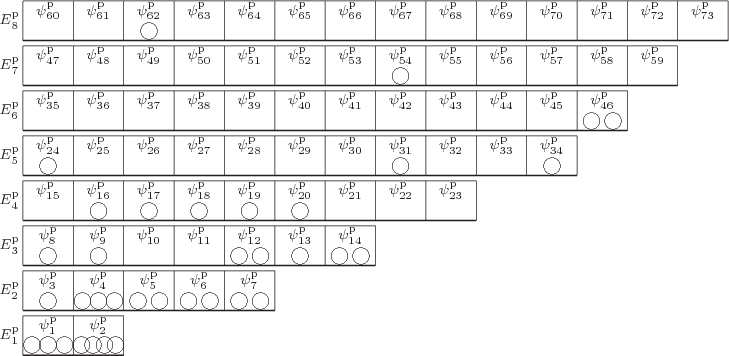 \begin{figure}\centering
\setlength{\unitlength}{1pt}
\begin{picture}(405,197...
...
\PB350,196,t'$\pp72////$'
\PB378,196,t'$\pp73////$'
\end{picture}
\end{figure}