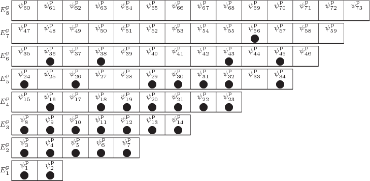 \begin{figure}\centering
\setlength{\unitlength}{1pt}
\begin{picture}(405,197...
...
\PB350,196,t'$\pp72////$'
\PB378,196,t'$\pp73////$'
\end{picture}
\end{figure}