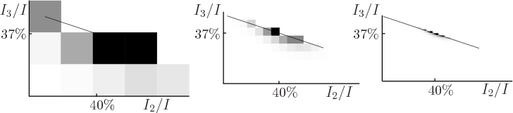 \begin{figure}\centering
{}%
\setlength{\unitlength}{1pt}
\begin{picture}(4...
...]{$I_3/I$}}
\put(278,68){\makebox(0,0)[l]{$I_3/I$}}
\end{picture}
\end{figure}