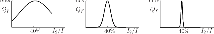 \begin{figure}\centering
{}%
\setlength{\unitlength}{1pt}
\begin{picture}(4...
...iput(110,-13)(140.3,0){3}{\makebox(0,0)[b]{$I_2/I$}}
\end{picture}
\end{figure}