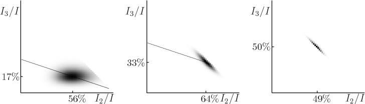 \begin{figure}\centering
{}%
\setlength{\unitlength}{1pt}
\begin{picture}(4...
...64\%}}
\put(357,-11){\makebox(0,0)[b]{\small 49\%}}
\end{picture}
\end{figure}