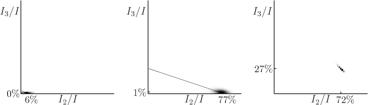 \begin{figure}\centering
{}%
\setlength{\unitlength}{1pt}
\begin{picture}(4...
...77\%}}
\put(380,-11){\makebox(0,0)[b]{\small 72\%}}
\end{picture}
\end{figure}