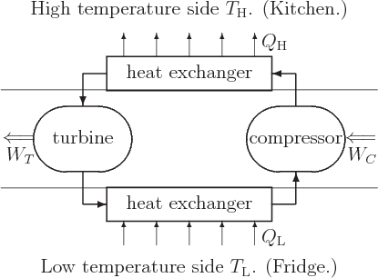 \begin{figure}\centering
\setlength{\unitlength}{1pt}
\begin{picture}(230,17...
...eftarrow$}}
\put(105.5,-5){\makebox(0,0)[t]{$W_C$}}
\end{picture}
\end{figure}