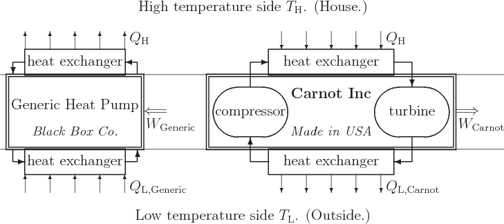 \begin{figure}\centering
\setlength{\unitlength}{1pt}
\begin{picture}(405,18...
...kebox(0,0)[tl]{$W_{{\rm Carnot}}$}}
\end{picture} }
\end{picture}
\end{figure}