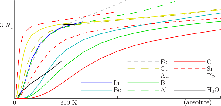 \begin{figure}\centering
\setlength{\unitlength}{1pt}
\begin{picture}(405,19...
...0,0)[l]{Pb}}
\put(177,17){\makebox(0,0)[l]{H$_2$O}}
\end{picture}
\end{figure}