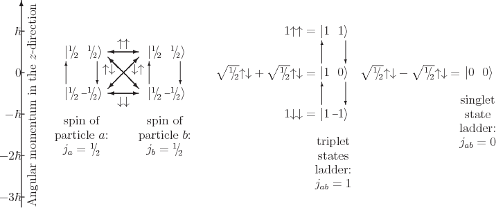 \begin{figure}\centering
\setlength{\unitlength}{1pt}
\resizebox{5.6truein}{...
...r:\ [-4pt]
\strut $j_{ab}=0$}}}
\end{picture} }
\end{picture}}
\end{figure}