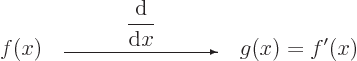 \begin{displaymath}
f(x)
\quad
\begin{picture}(100,23)
\put(50,21){\makebox(...
...\put(0,2){\vector(1,0){100}}
\end{picture} \quad
g(x) = f'(x)
\end{displaymath}