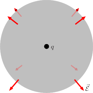 \begin{figure}\centering
{}%
\setlength{\unitlength}{1pt}
\begin{picture}(3...
...s
\put(8,81){$q$}
\put(70,5){$\skew3\vec{\cal E}$}
\end{picture}
\end{figure}