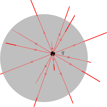 \begin{figure}\centering
{}%
\setlength{\unitlength}{1pt}
\begin{picture}(3...
...e{maxwell1f.eps}}}
% some labels
\put(16,104){$q$}
\end{picture}
\end{figure}