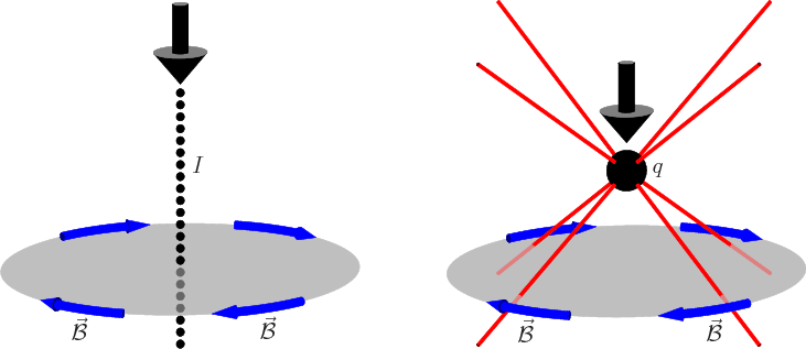 \begin{figure}\centering
{}%
\setlength{\unitlength}{1pt}
\begin{picture}(4...
...ew2\vec{\cal B}$}
\put(152,4){$\skew2\vec{\cal B}$}
\end{picture}
\end{figure}