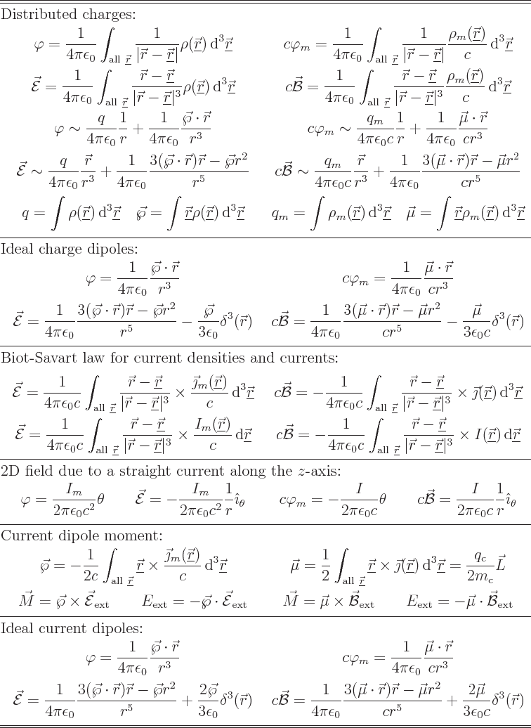 \begin{picture}(399,552)(-199,0)%
% true size of the picture:
% put(-202,0)\{ ...
...delta^3({\skew0\vec r})$ \ [10pt]
\hline\hline
\end{tabular}}}
\end{picture}