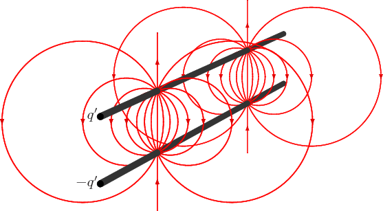 \begin{figure}\centering
\setlength{\unitlength}{1pt}
\begin{picture}(405,17...
...]{$q'$}}
\put(-75.5,17.8){\makebox(0,0)[br]{$-q'$}}
\end{picture}
\end{figure}