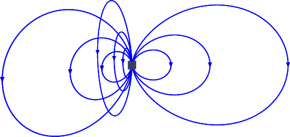 \begin{figure}\centering
\setlength{\unitlength}{1pt}
\begin{picture}(405,15...
...)
\put(0,0){\makebox(0,0)[b]{\epsffile{asdpl.eps}}}
\end{picture}
\end{figure}