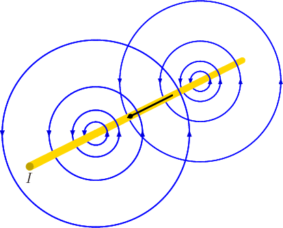 \begin{figure}\centering
\setlength{\unitlength}{1pt}
\begin{picture}(405,18...
...le{wire.eps}}}
\put(-88,37){\makebox(0,0)[br]{$I$}}
\end{picture}
\end{figure}