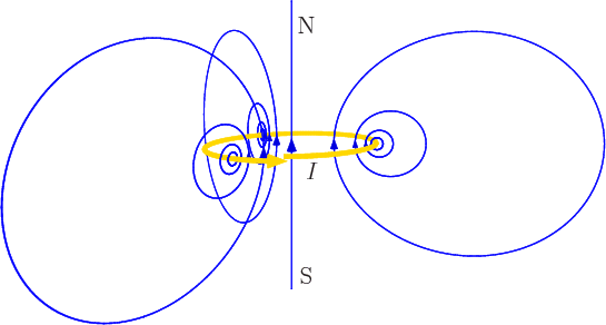 \begin{figure}\centering
\setlength{\unitlength}{1pt}
\begin{picture}(320,16...
...25){\makebox(0,0){S}}
\put(2,150){\makebox(0,0){N}}
\end{picture}
\end{figure}