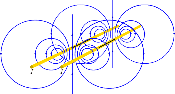 \begin{figure}\centering
\setlength{\unitlength}{1pt}
\begin{picture}(405,17...
...,0)[br]{$I$}}
\put(-43,36){\makebox(0,0)[br]{$-I$}}
\end{picture}
\end{figure}