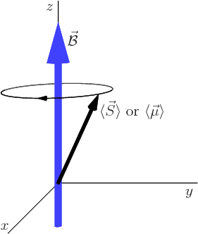 \begin{figure}\centering
\setlength{\unitlength}{1pt}
\begin{picture}(280,20...
...{$\langle\vec S\rangle$ or $\langle\vec\mu\rangle$}
\end{picture}
\end{figure}