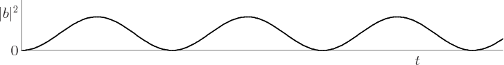 \begin{figure}\centering
\setlength{\unitlength}{1pt}
\begin{picture}(405,53...
...
\put(-204,35){\makebox(0,0)[bl]{$\vert b\vert^2$}}
\end{picture}
\end{figure}