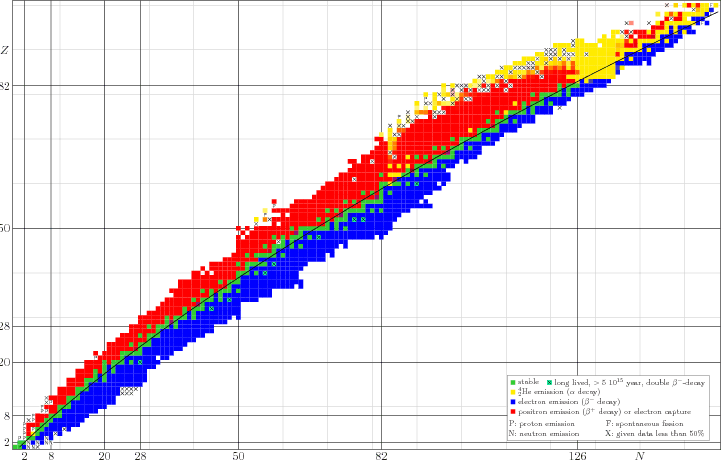 \begin{figure}\centering
\setlength{\unitlength}{1pt}
\resizebox{405pt}{!}{
...
...{X: given data less than 50\%}}}
\end{picture}}}}
\end{picture}}
\end{figure}