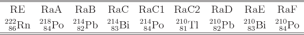 \begin{table}\begin{displaymath}
\begin{array}{ccccccccc}
\hline\hline
\mbox{...
...0}{84}{}{}{\rm Po} \\
\hline\hline
\end{array} \end{displaymath}
\end{table}