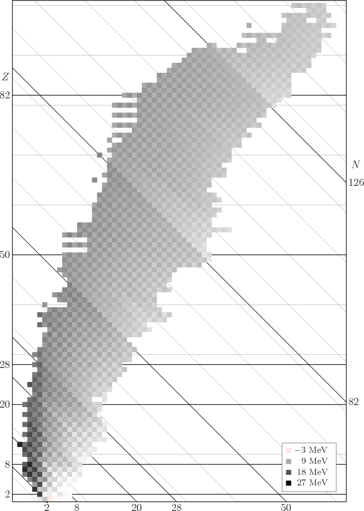 \begin{figure}\centering
\setlength{\unitlength}{1pt}
\begin{picture}(405,56...
...(12,0){\makebox(0,0)[bl]{27 MeV}}
}
\end{picture}}
\end{picture}
\end{figure}