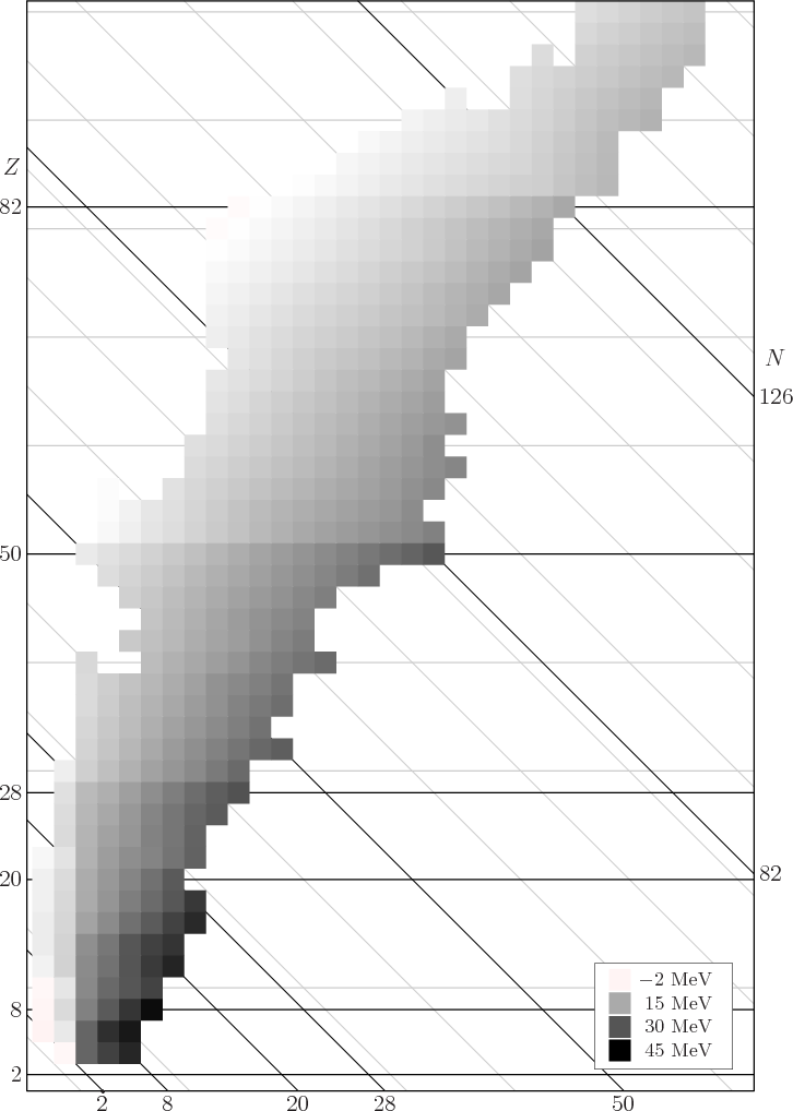 \begin{figure}\centering
\setlength{\unitlength}{1pt}
\begin{picture}(405,56...
...(12,0){\makebox(0,0)[bl]{45 MeV}}
}
\end{picture}}
\end{picture}
\end{figure}