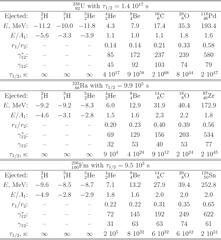 \begin{table}\begin{displaymath}
\renewedcommand{arraystretch}{1.2}
\begin{arr...
...0^{42}&\;2 10^{31} \\
\hline\hline
\end{array} \end{displaymath}
\end{table}