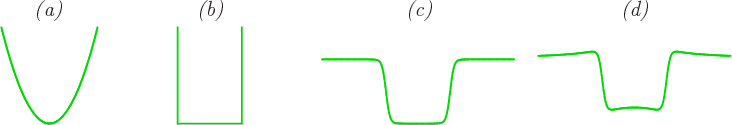 \begin{figure}\centering
\setlength{\unitlength}{1pt}
\begin{picture}(405,70...
...]{\em (c)}}
\put(150,70){\makebox(0,0)[t]{\em (d)}}
\end{picture}
\end{figure}