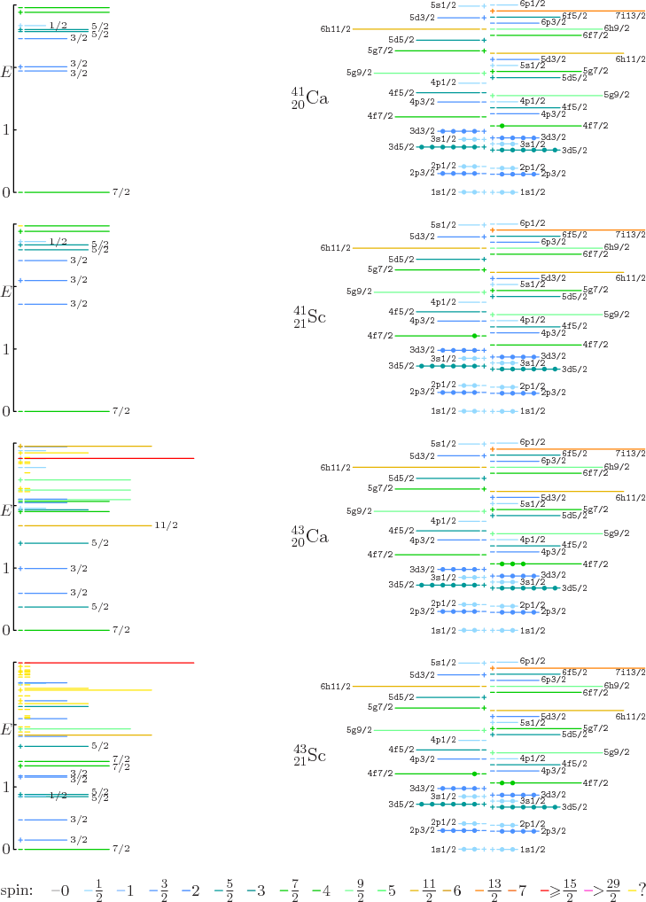 \begin{figure}\centering
\setlength{\unitlength}{1pt}
% vertical spacing 137...
...\frac{29}{2}}$}}
\put(400,4){\makebox(0,0)[bl]{?}}
\end{picture}
\end{figure}