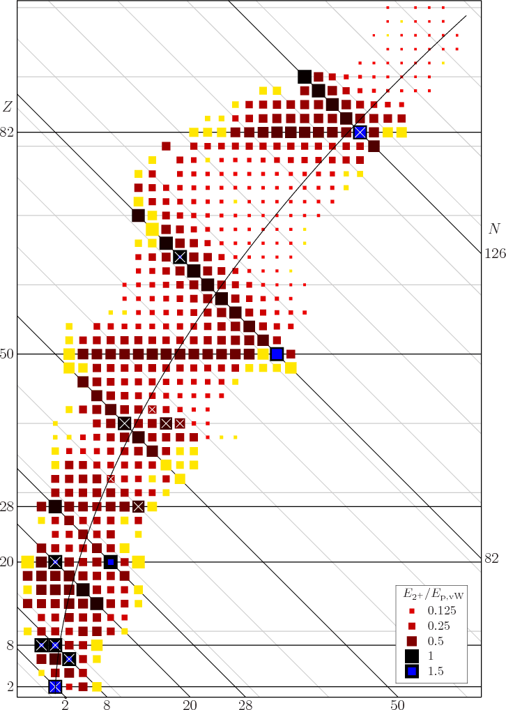 \begin{figure}\centering
\setlength{\unitlength}{1pt}
\begin{picture}(405,56...
...put(12,0){\makebox(0,0)[bl]{1.5}}
}
\end{picture}}
\end{picture}
\end{figure}