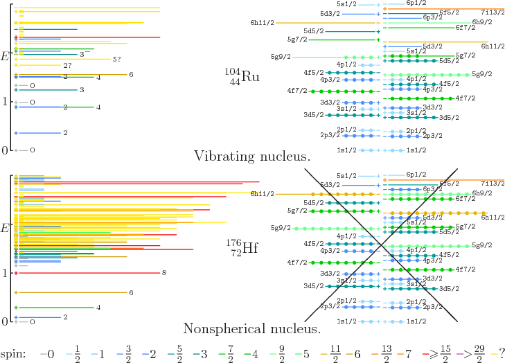 \begin{figure}\centering
\setlength{\unitlength}{1pt}
% vertical spacing 137...
...\frac{29}{2}}$}}
\put(400,4){\makebox(0,0)[bl]{?}}
\end{picture}
\end{figure}