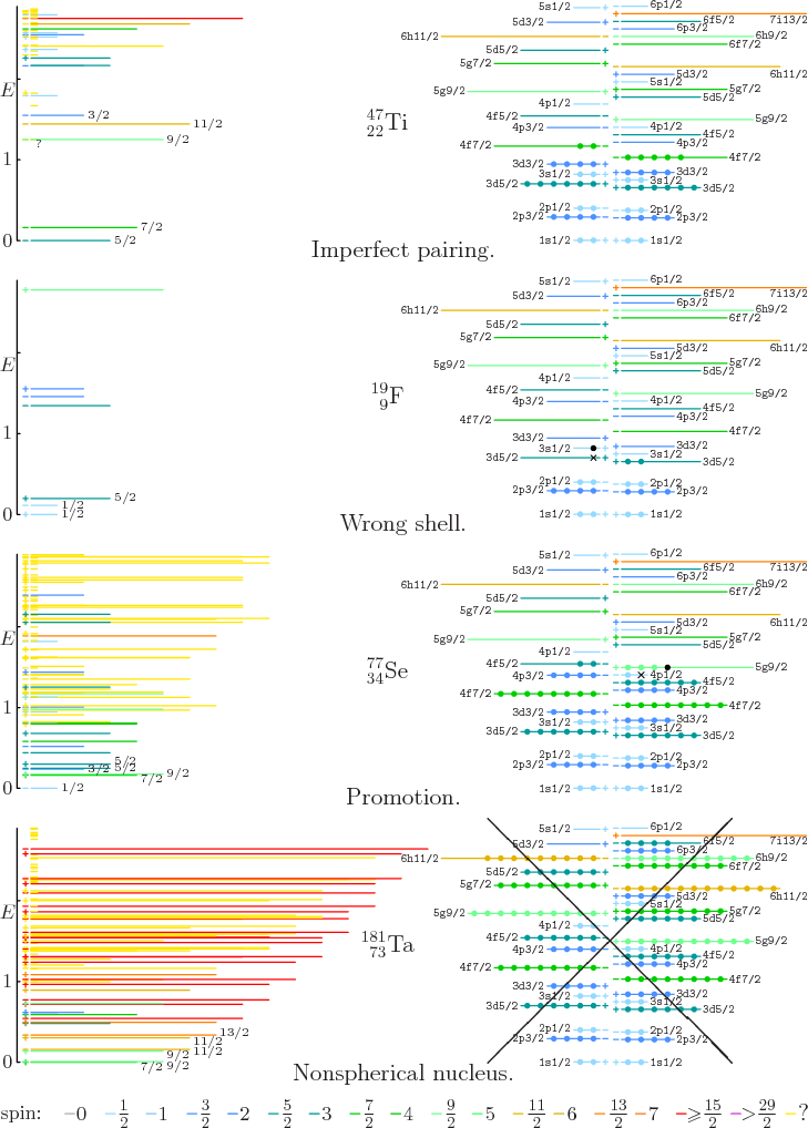 \begin{figure}\centering
\setlength{\unitlength}{1pt}
% vertical spacing 137...
...\frac{29}{2}}$}}
\put(400,4){\makebox(0,0)[bl]{?}}
\end{picture}
\end{figure}