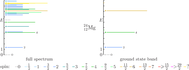 \begin{figure}\centering
\setlength{\unitlength}{1pt}
% vertical spacing 137...
...\frac{29}{2}}$}}
\put(400,4){\makebox(0,0)[bl]{?}}
\end{picture}
\end{figure}