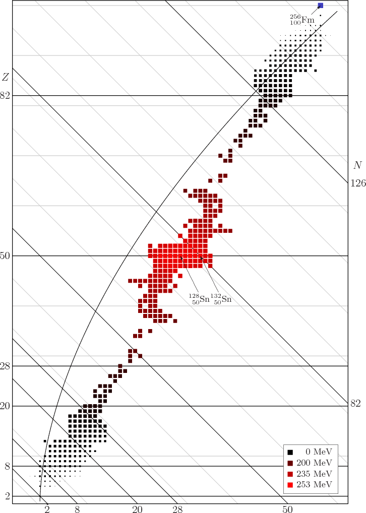 \begin{figure}\centering
\setlength{\unitlength}{1pt}
\begin{picture}(405,56...
...akebox(0,0)[t]{$\fourIdx{132}{50}{}{}{\rm Sn}$}}
}
\end{picture}
\end{figure}