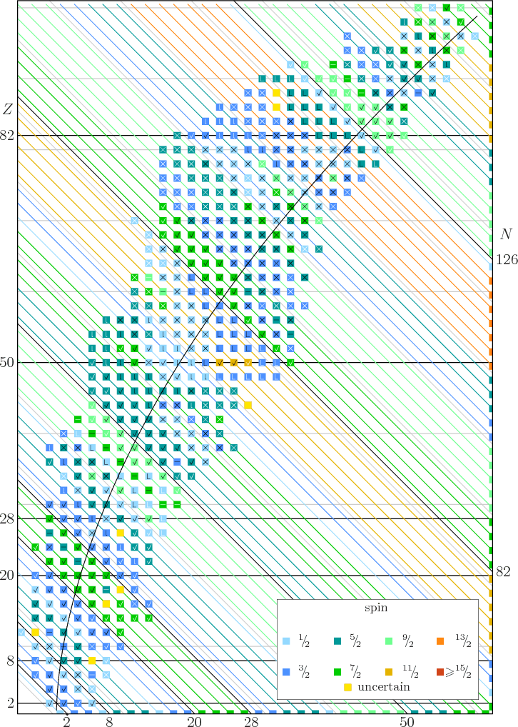 \begin{figure}\centering
\setlength{\unitlength}{1pt}
\begin{picture}(405,56...
...6,0){\makebox(0,0)[b]{uncertain}}
}
\end{picture}}
\end{picture}
\end{figure}