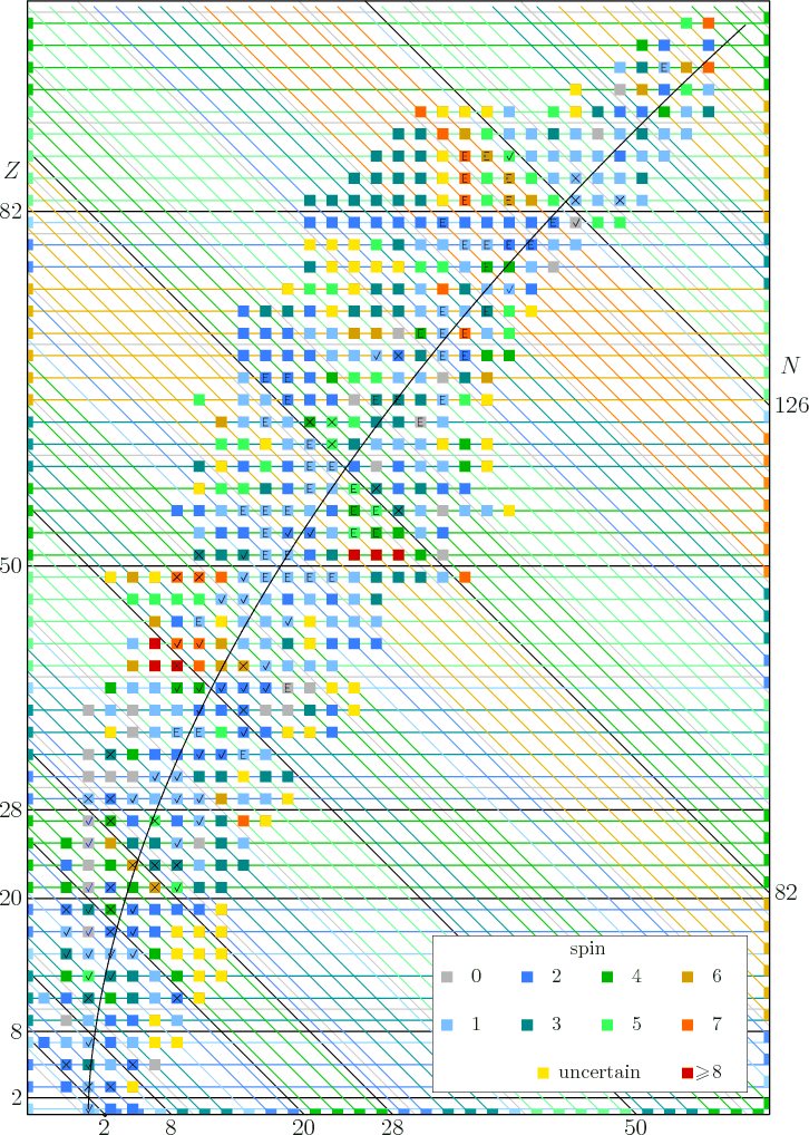 \begin{figure}\centering
\setlength{\unitlength}{1pt}
\begin{picture}(405,56...
...6,0){\makebox(0,0)[b]{uncertain}}
}
\end{picture}}
\end{picture}
\end{figure}