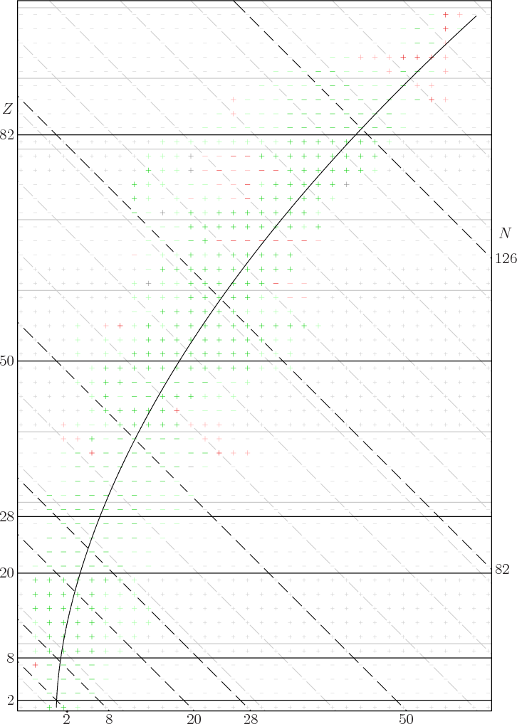 \begin{figure}\centering
\setlength{\unitlength}{1pt}
\begin{picture}(405,56...
...,0)[l]{126}}
\put(416,374.1){\makebox(0,0)[l]{$N$}}
\end{picture}
\end{figure}