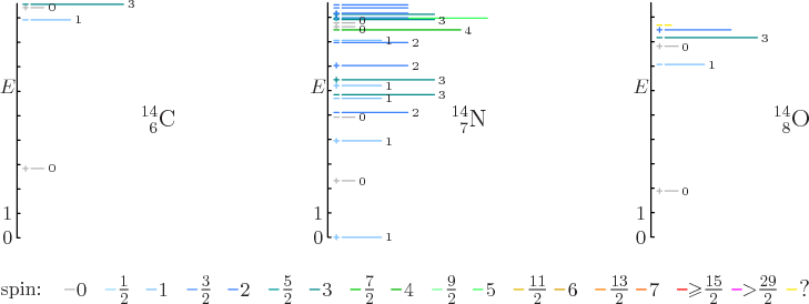 \begin{figure}\centering
\setlength{\unitlength}{1pt}
% vertical spacing 137...
...\frac{29}{2}}$}}
\put(400,4){\makebox(0,0)[bl]{?}}
\end{picture}
\end{figure}