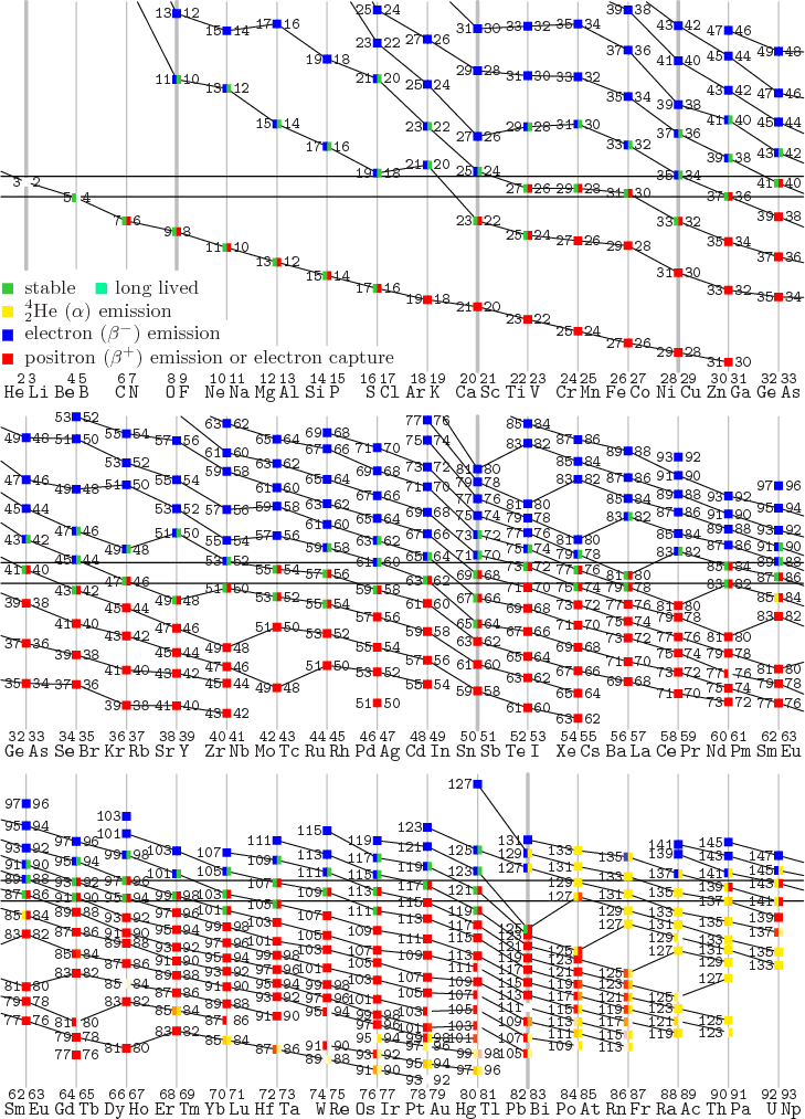 \begin{figure}\centering
\setlength{\unitlength}{1pt}
\begin{picture}(405,56...
...\PB391.9,128.3,'147       '
}
\end{picture}}
\end{picture}
\end{figure}