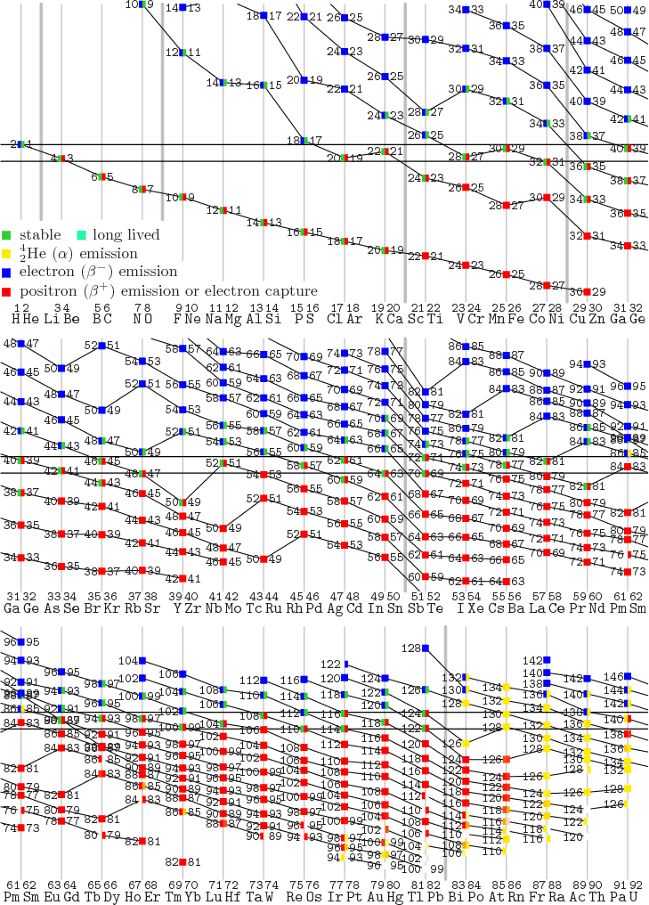 \begin{figure}\centering
\setlength{\unitlength}{1pt}
\begin{picture}(405,56...
...\PB391.9,138.2,'146       '
}
\end{picture}}
\end{picture}
\end{figure}