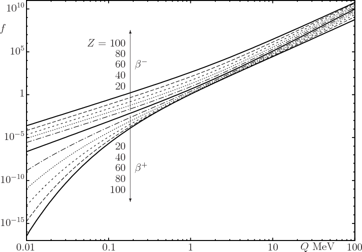 \begin{figure}\centering
\setlength{\unitlength}{1pt}
\begin{picture}(405,28...
...beta^-$}}
\put(-50,92){\makebox(0,0)[l]{$\beta^+$}}
\end{picture}
\end{figure}