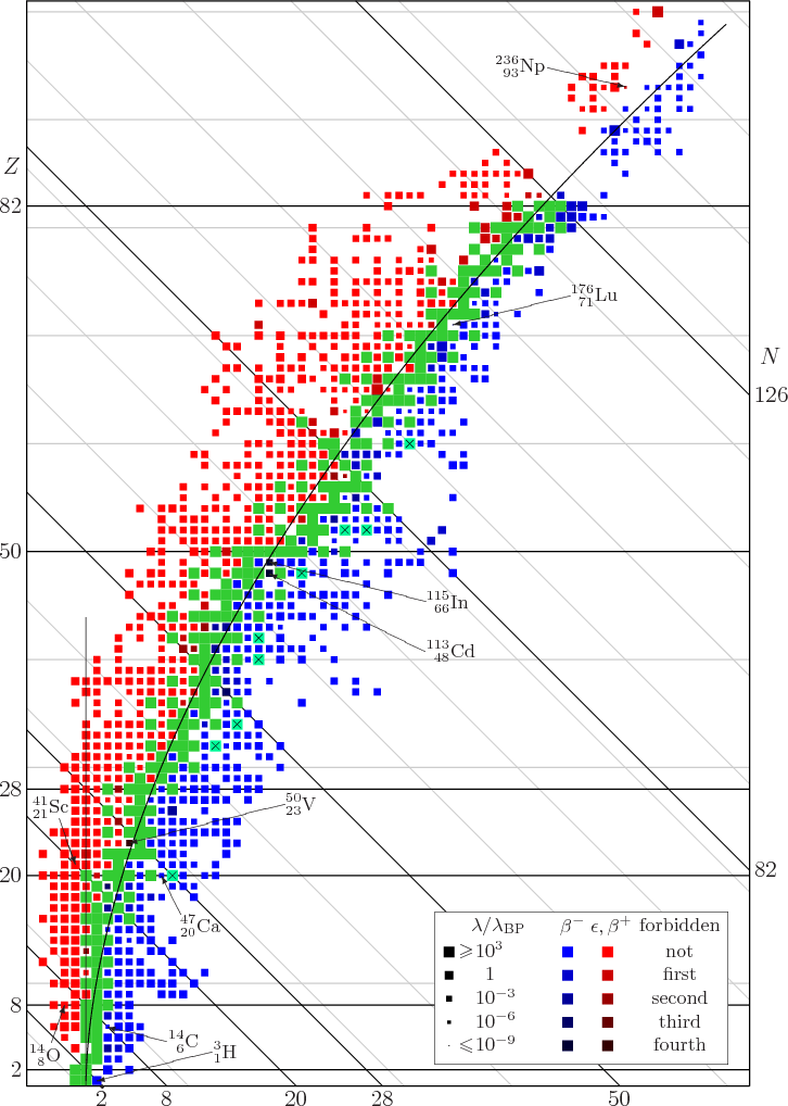 \begin{figure}\centering
\setlength{\unitlength}{1pt}
\begin{picture}(405,56...
...akebox(0,0)[r]{$\fourIdx{236}{93}{}{}{\rm Np}$}}
}
\end{picture}
\end{figure}