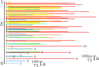 \begin{figure}\centering
\setlength{\unitlength}{1pt}
% vertical spacing 137...
...\put(13.2,0){\makebox(0,0)[l]{1}}
}
\end{picture}}
\end{picture}
\end{figure}