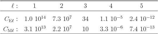 \begin{displaymath}
\begin{array}{rccccc}\hline\hline
\ell: & 1 & 2 & \quad3\q...
...} & 10 &  3.3 10^{-6} &  7.4 10^{-13}
\ \hline
\end{array}\end{displaymath}