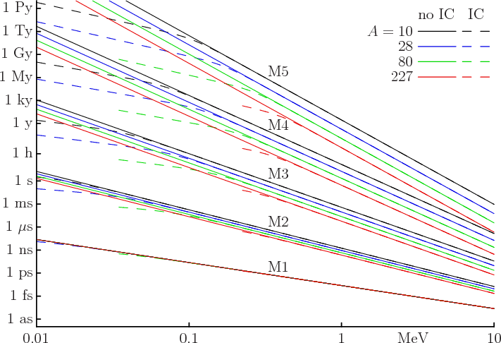 \begin{figure}\centering
\setlength{\unitlength}{1pt}
\begin{picture}(405,26...
...0,0)[rb]{80}}
\put(335,206){\makebox(0,0)[rb]{227}}
\end{picture}
\end{figure}