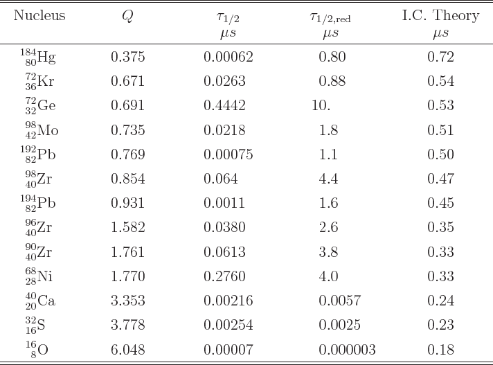 \begin{table}\begin{displaymath}
\renewedcommand{arraystretch}{1.3}
\setlength{...
... 0&.&000003 & 0.18 \\
\hline\hline
\end{array} \end{displaymath}
\end{table}