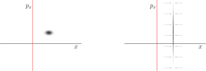 \begin{figure}\centering
{}
\setlength{\unitlength}{1pt}
\begin{picture}(40...
...ultiput(-132,120)(230,0){2}{\makebox(0,0)[r]{$p_x$}}
\end{picture}
\end{figure}