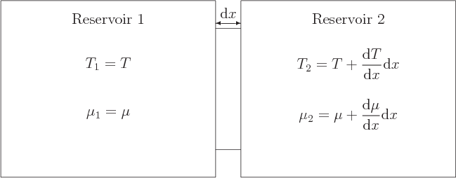 \begin{figure}\centering
\setlength{\unitlength}{1pt}
\begin{picture}(360,14...
...mu_2 = \mu + \frac{{\rm d}\mu}{{\rm d}x} {\rm d}x$}}
\end{picture}
\end{figure}