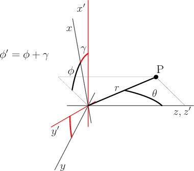 \begin{figure}\centering
\setlength{\unitlength}{1pt}
\begin{picture}(300,18...
...akebox(0,0){$\phi$}}
\put(41,111){\makebox(0,0){P}}
\end{picture}
\end{figure}